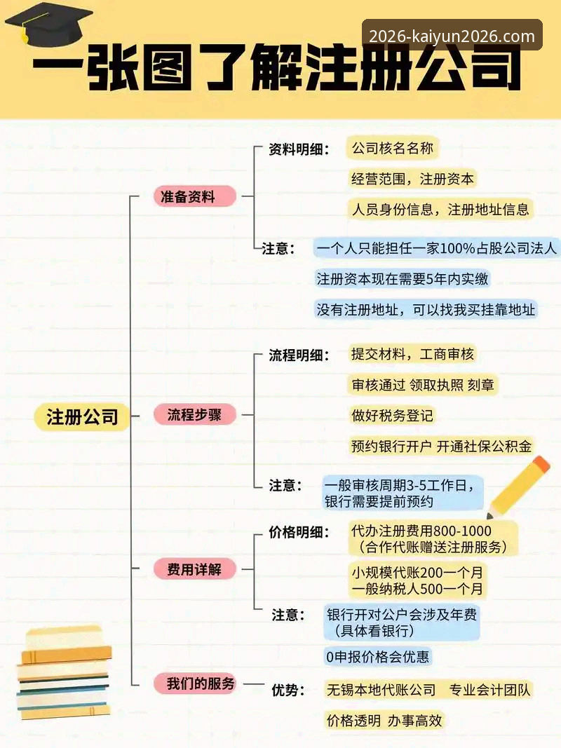 2026KAIYUN买球网注册全流程深度解析：如何选择正规平台与体育赛事投注APP